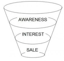 web sites and the sales conversions